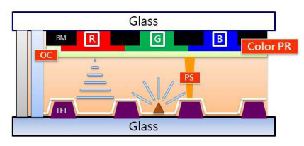 PS、BM、PI、PR