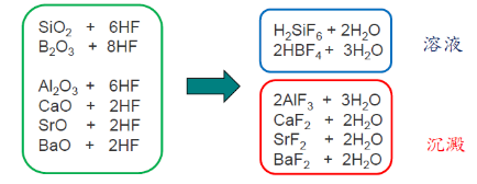 薄化蝕刻機 Glass Slimming