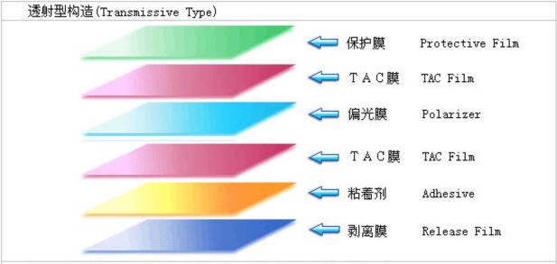 偏光片（Polarizer）